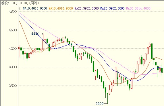 <b>�ݼy�</b>��K���D