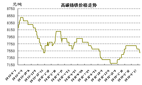 ��̼�t�F�r(ji��)��