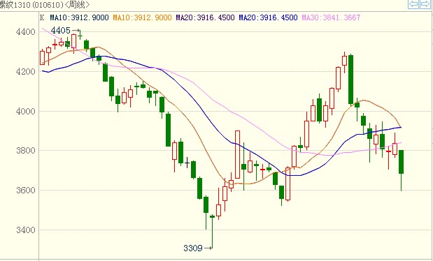 <b>�ݼy�</b>��K���D