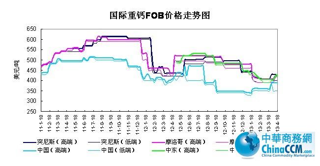 ��(gu��)�H<b>���}</b>FOB�r(ji��)��