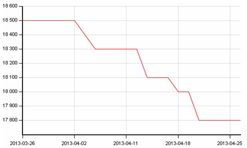 ��ɽ��܈���P