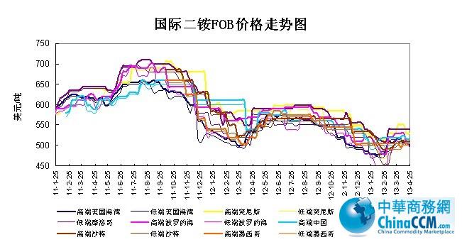 ���H<b>���@</b>FOB�r��