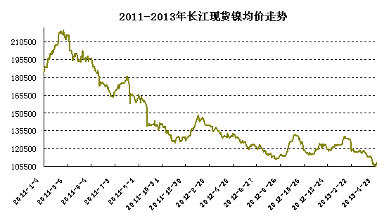 �L���F(xi��n)؛�