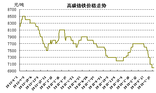 ��̼�t�F�r��