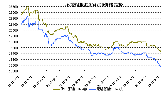 ��ɽ��܈���P300ϵ