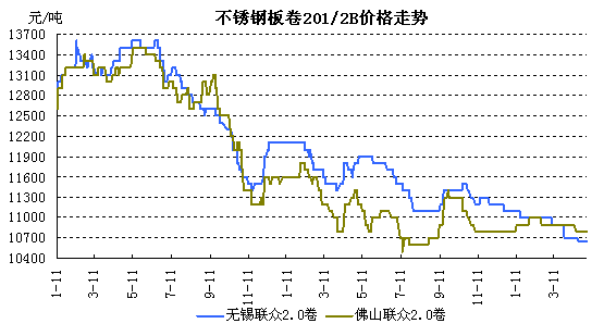 ��ɽ��܈���P200ϵ