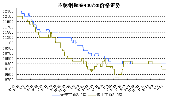 ��ɽ��܈���P400ϵ