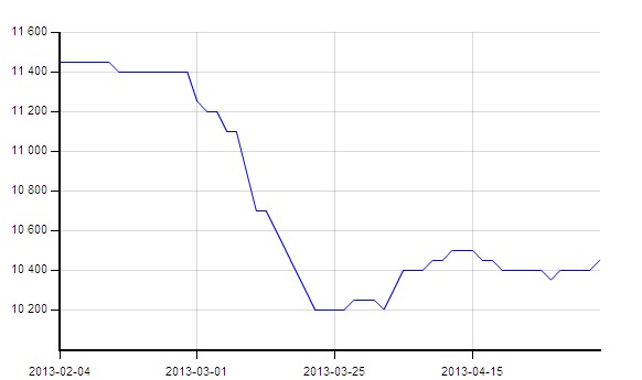 <b>����</b><b>�߄݈D</b>