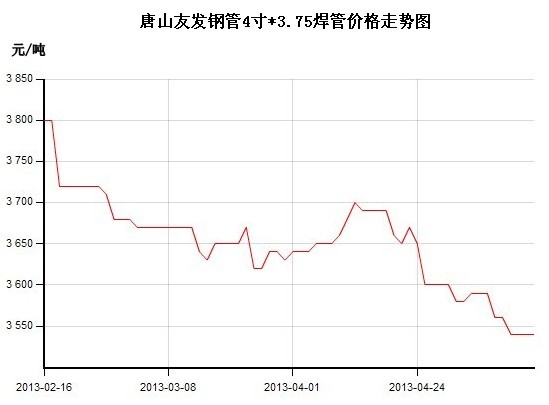 ��ɽ<b>���܃r(ji��)��</b>�߄݈D