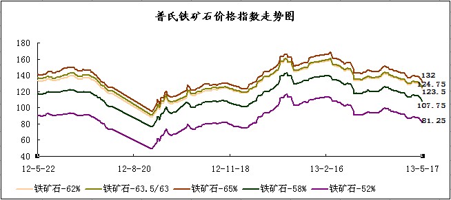 �F�Vʯ�F(xi��n)؛�r(ji��)��