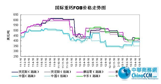 ���H<b>���}</b>FOB�r(ji��)��