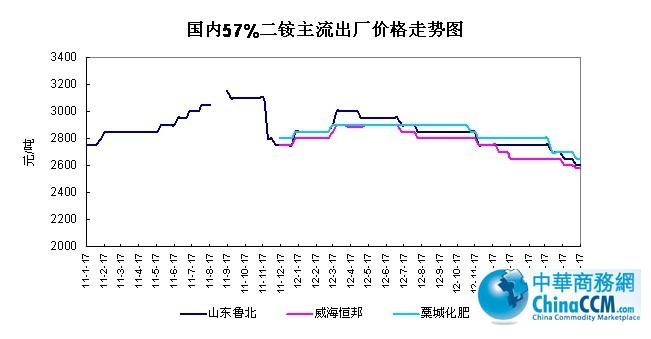 ����(n��i)57%<b>���@</b>�������S�r��