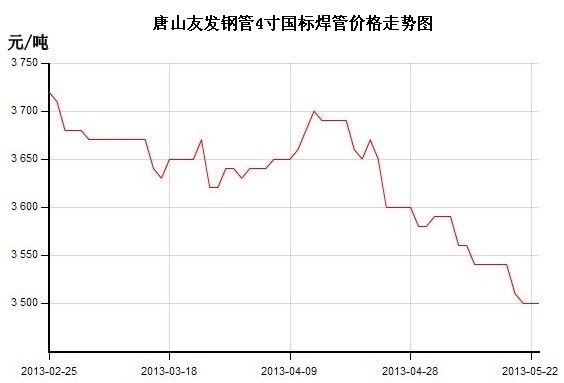 ��ɽ�Ѱl(f��)䓹�4�����(bi��o)���܃r(ji��)���߄�(sh��)