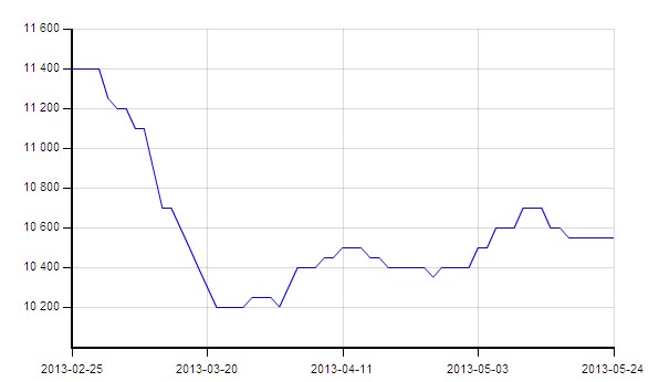 <b>����</b><b>�߄�(sh��)�D</b>