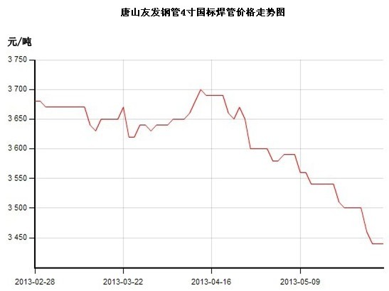 ��ɽ���܃r���߄݈D