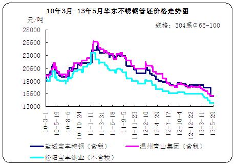 10��3��-13��5���A�|���P䓹����r���߄݈D