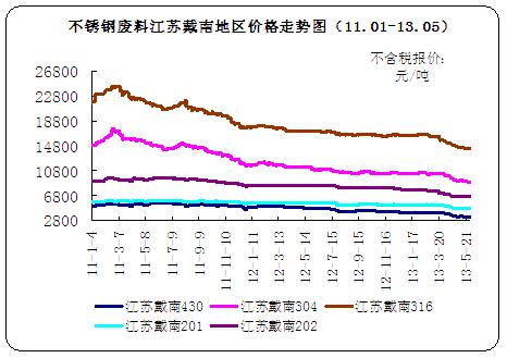 11��1��-13��5�´��ϲ��P䓏U���߄݈D