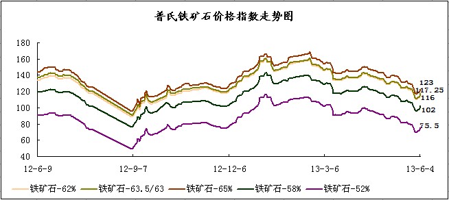 �����F�Vʯ�r(ji��)��ָ��(sh��)