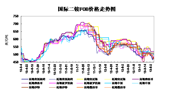 ���H<b>���@</b>FOB�r��