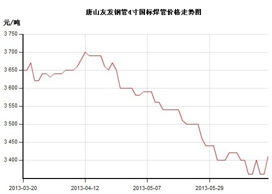 ��ɽ���܃r(ji��)���߄�(sh��)�D