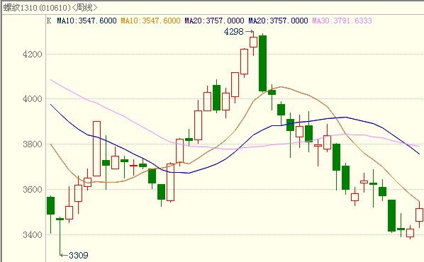 <b>�ݼy�</b>��K���D