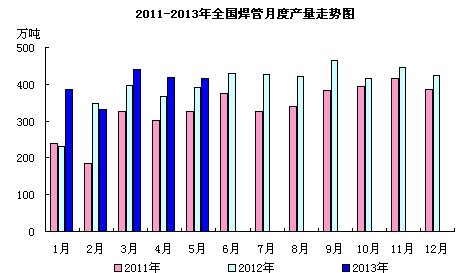 <b>����</b>�a(ch��n)���߄݈D