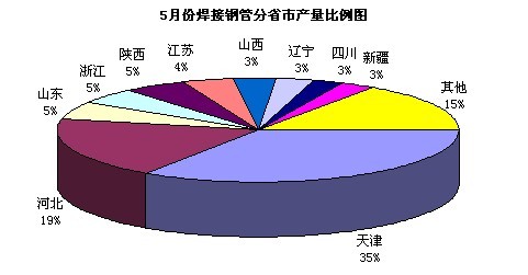 ���ܷ�ʡ�Юa(ch��n)�ܽy(t��ng)Ӌ��