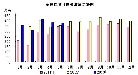 ���ܱ��^���M(f��i)���߄݈D