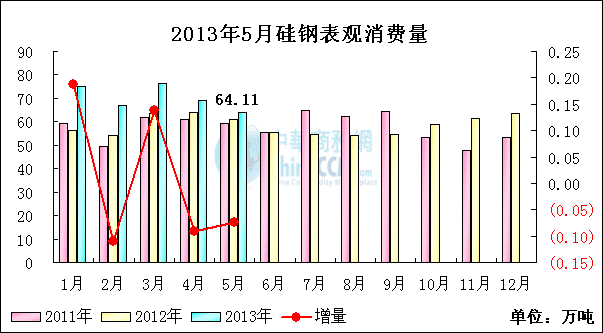 <b>���</b><b>���^���M��</b>