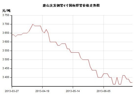 ��ɽ���܃r���߄݈D