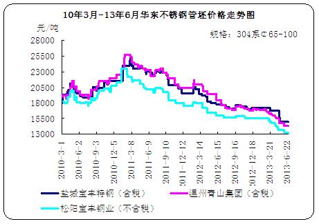 10��3��-13��6���A�|���P䓹����r(ji��)���߄�(sh��)�D