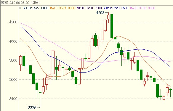 <b>�ݼy�</b>�߄�(sh��)�D