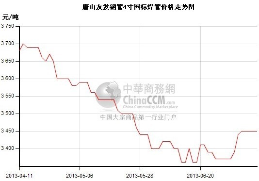 ��ɽ���܃r���߄݈D