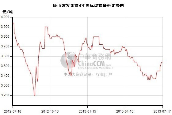 ��ɽ���܃r���߄݈D