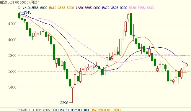 <b>�ݼy�</b>��K���D