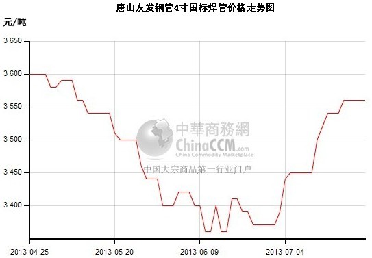 ��ɽ���܃r���߄݈D