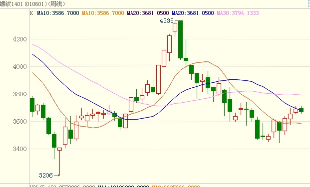 <b>�ݼy�</b>��K���D