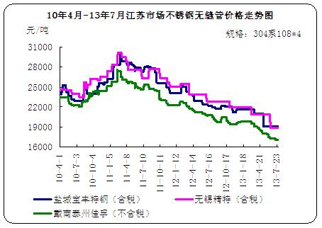 10��4��-13��7�²��P䓟o�p�܃r���߄݈D
