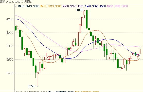 <b>�ݼy�</b>�߄�(sh��)�D