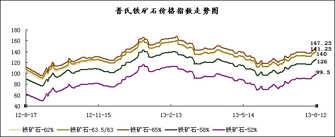 �����F�Vʯָ��(sh��)