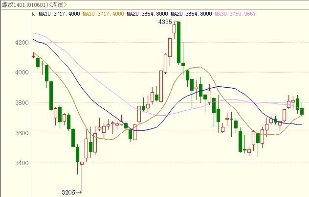 <b>�ݼy�</b>�߄݈D