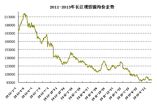 �L���F(xi��n)؛�