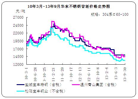 10��3��-13��9���A�|���P䓹����r���߄݈D