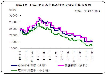 10��4��-13��9�½��K�Ј����P䓟o�p�܃r���߄݈D