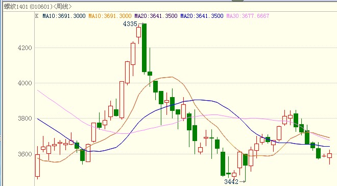 <b>�ݼy�</b>�߄݈D