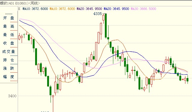 <b>�ݼy�</b>�߄݈D