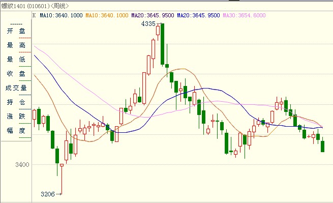 <b>�ݼy�</b>�߄݈D