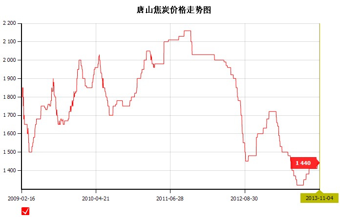 2013��11��4��<b>��ɽ</b><b>��̿</b><b>�r��</b>�߄݈D