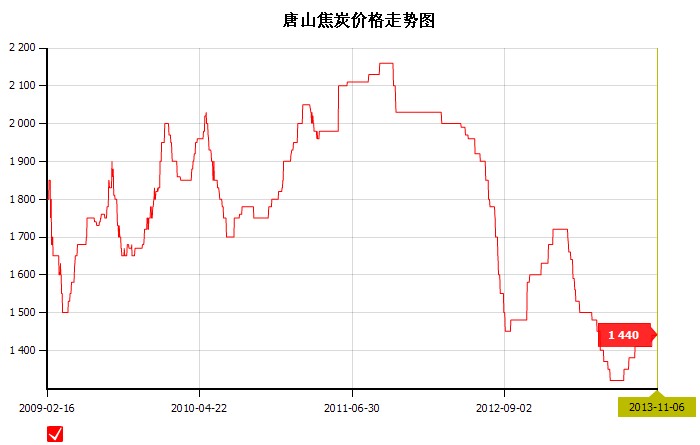 2013��11��6��<b>��ɽ</b><b>��̿</b><b>�r(ji��)��</b>�߄�(sh��)�D