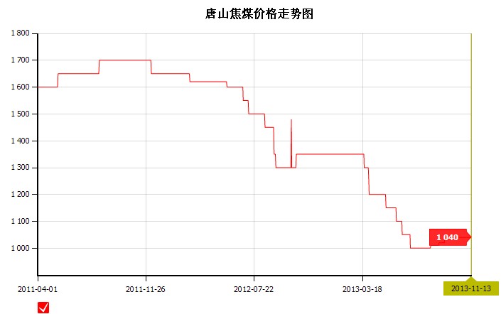 2013��11��13��<b>��ɽ</b><b>��ú</b><b>�r��</b>�߄݈D